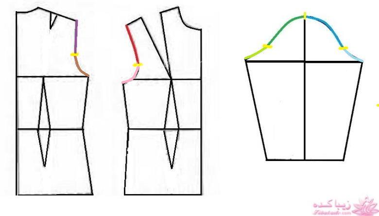 پرسش و پاسخ خیاطی به روش مولر
